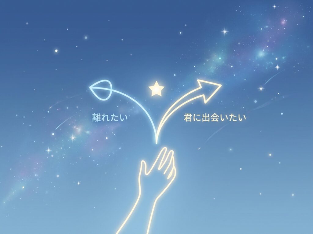 同じ祈りが「求める願い」と「離れたい願い」の二方向に分かれる様子を示した図解